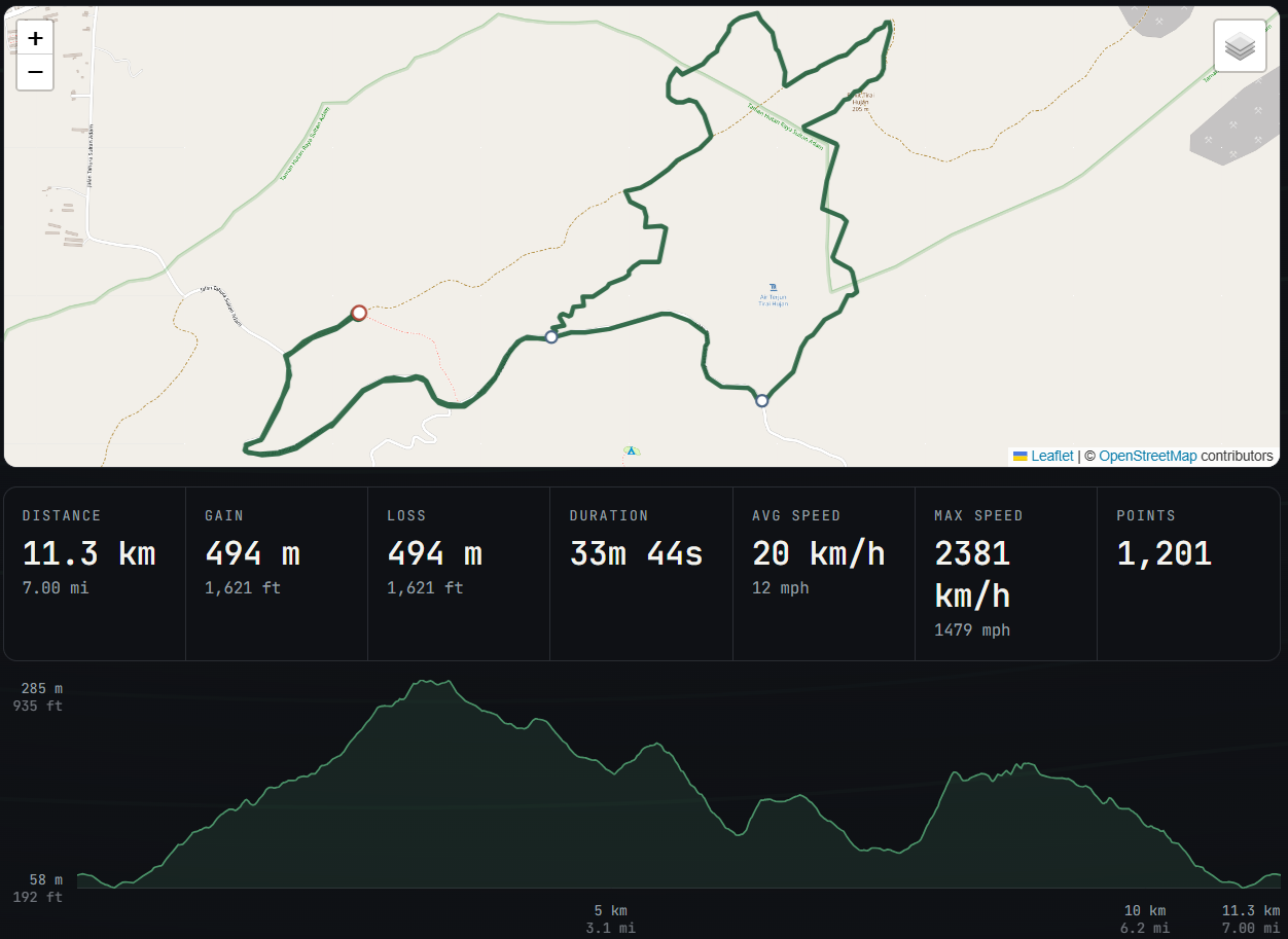 Dokumentasi rute 10K