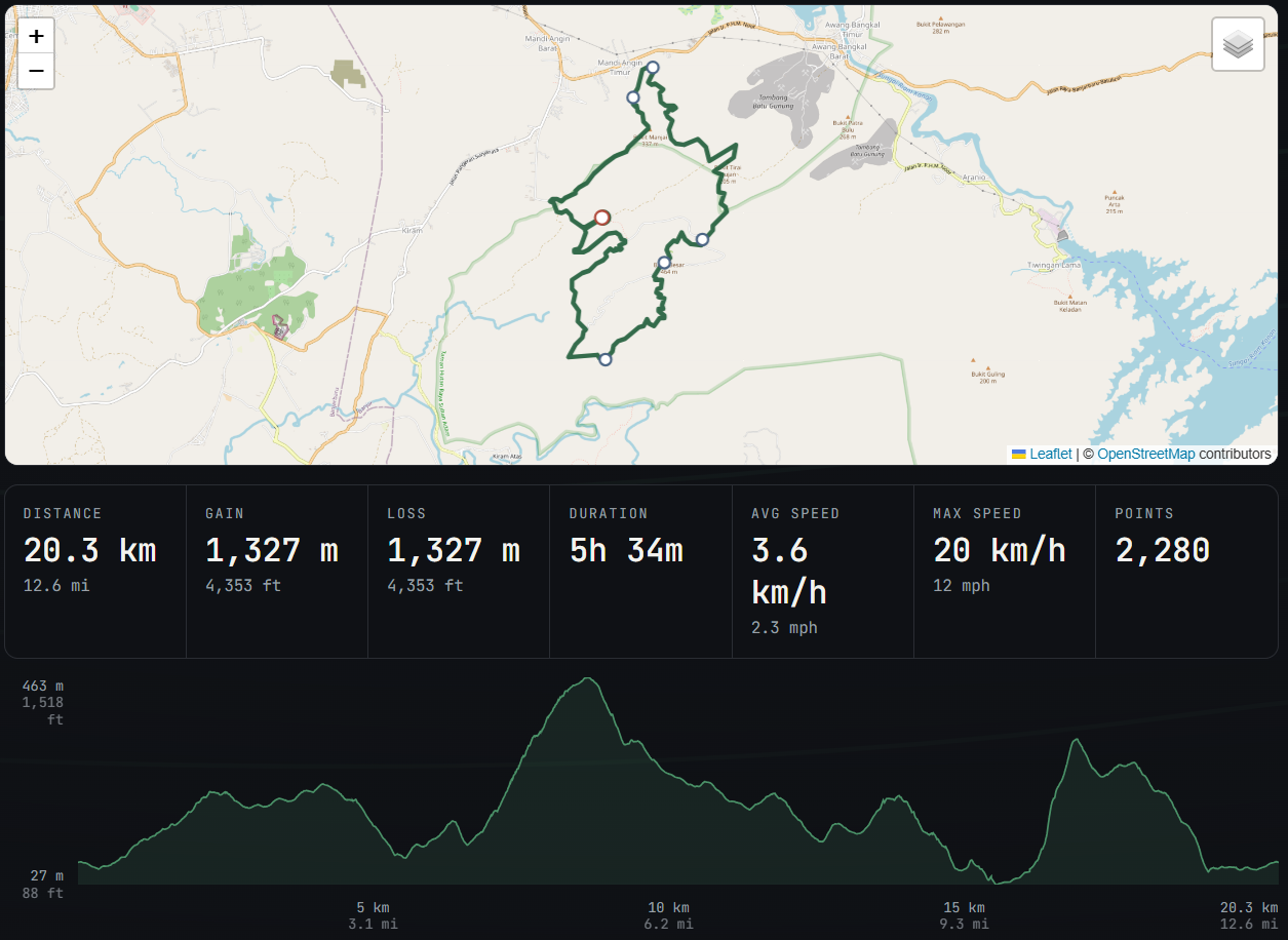 Dokumentasi rute 10K